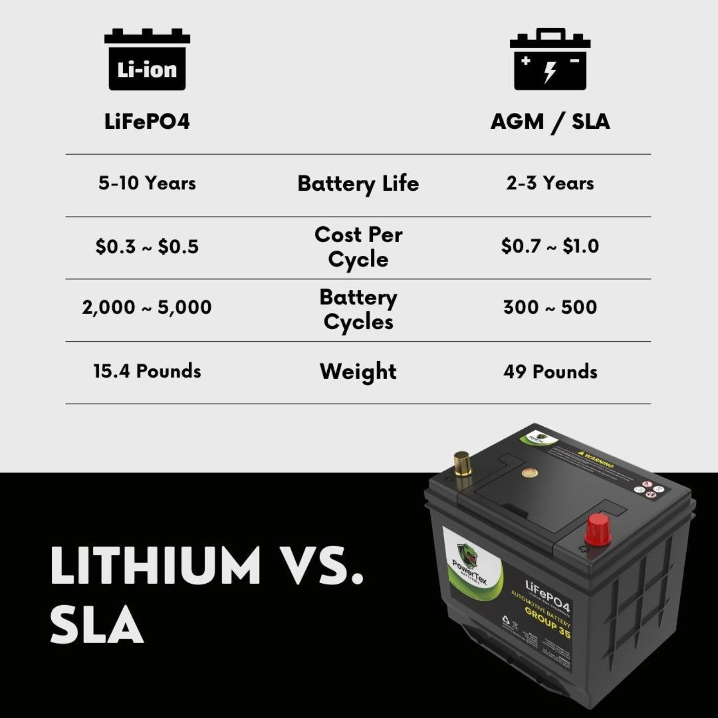 PowerTex 2016 Infiniti QX70 Car Battery BCI Group 35 / Q85 Lithium LiFePO4 Automotive Battery - PTLG35-40