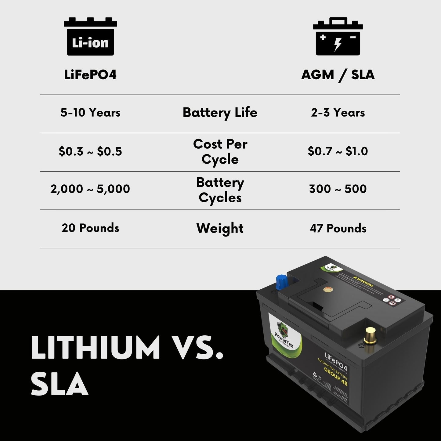 PowerTex 2011 Mercedes-Benz C63 AMG Car Battery BCI Group 48 / H6 Lithium LiFePO4 Replacement Automotive Battery - PTLG48-1425