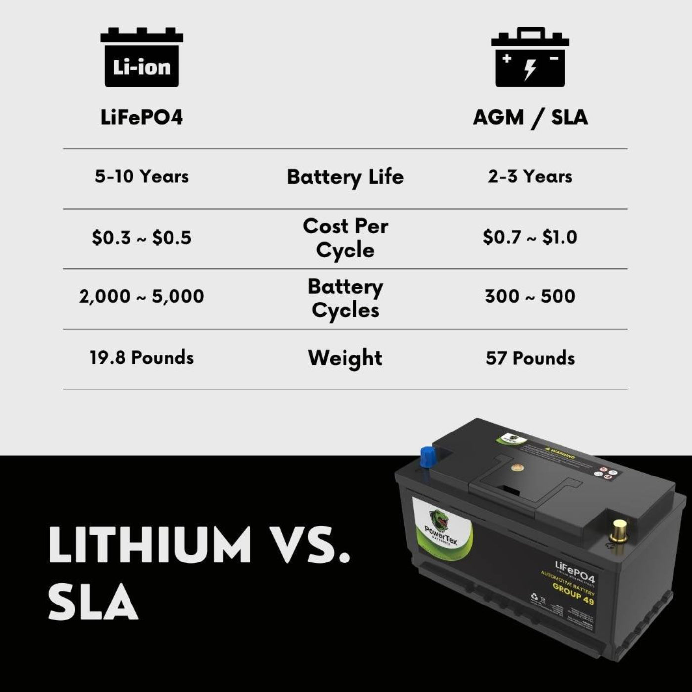 PowerTex b2017 Aston Martin Vanquish Car Battery BCI Group 49 / H8 Replacement Lithium LiFePO4 Automotive Battery - PTLG49-8