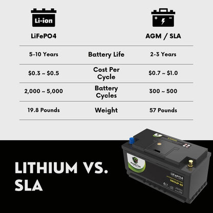 PowerTex 2022 Alfa Romeo Stelvio L4 2.0LReplacement Car Battery BCI Group 49 Lithium LiFePO4 Automotive Powertex Battery - PTLG49-0193