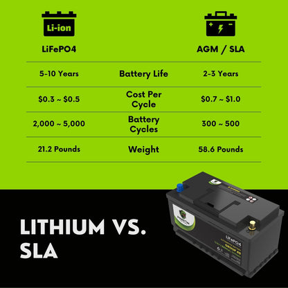 PowerTex 2014 Aston Martin Vanquish Car Batteries BCI Group 49 / H8 Lithium LiFePO4 Automotive Battery - - PTLG49-9