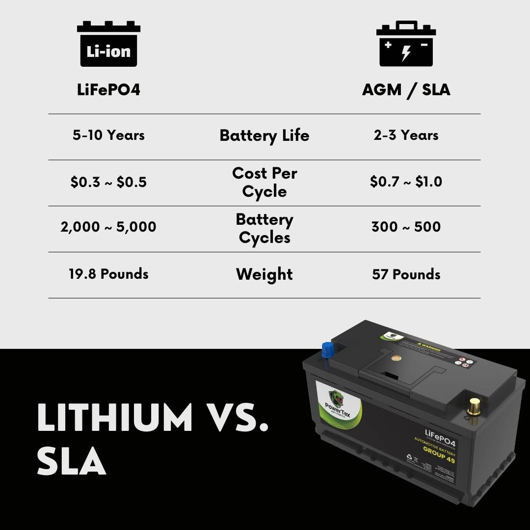 PowerTex 2015 Hyundai Equus Car Battery BCI Group 49 / H8 Replacement Lithium LiFePO4 Automotive Battery -PTLG49-979