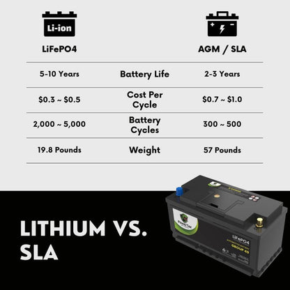 PowerTex 2014 Freightliner Sprinter 2500 Car Battery BCI Group 49 / H8 Replacement Lithium LiFePO4 Automotive Battery - PTLG49-950