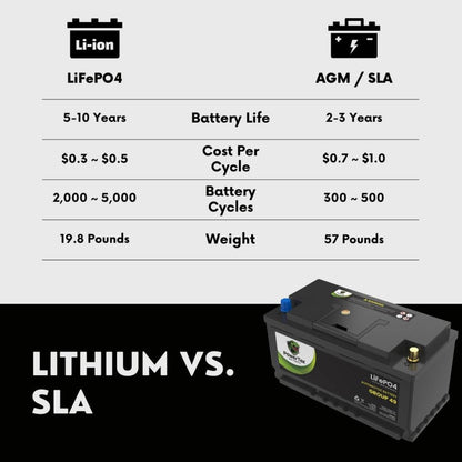 PowerTex 2005 Aston Martin DB9 Car Battery BCI Group 49 / H8 Replacement Lithium LiFePO4 Automotive Battery - PTLG49-54