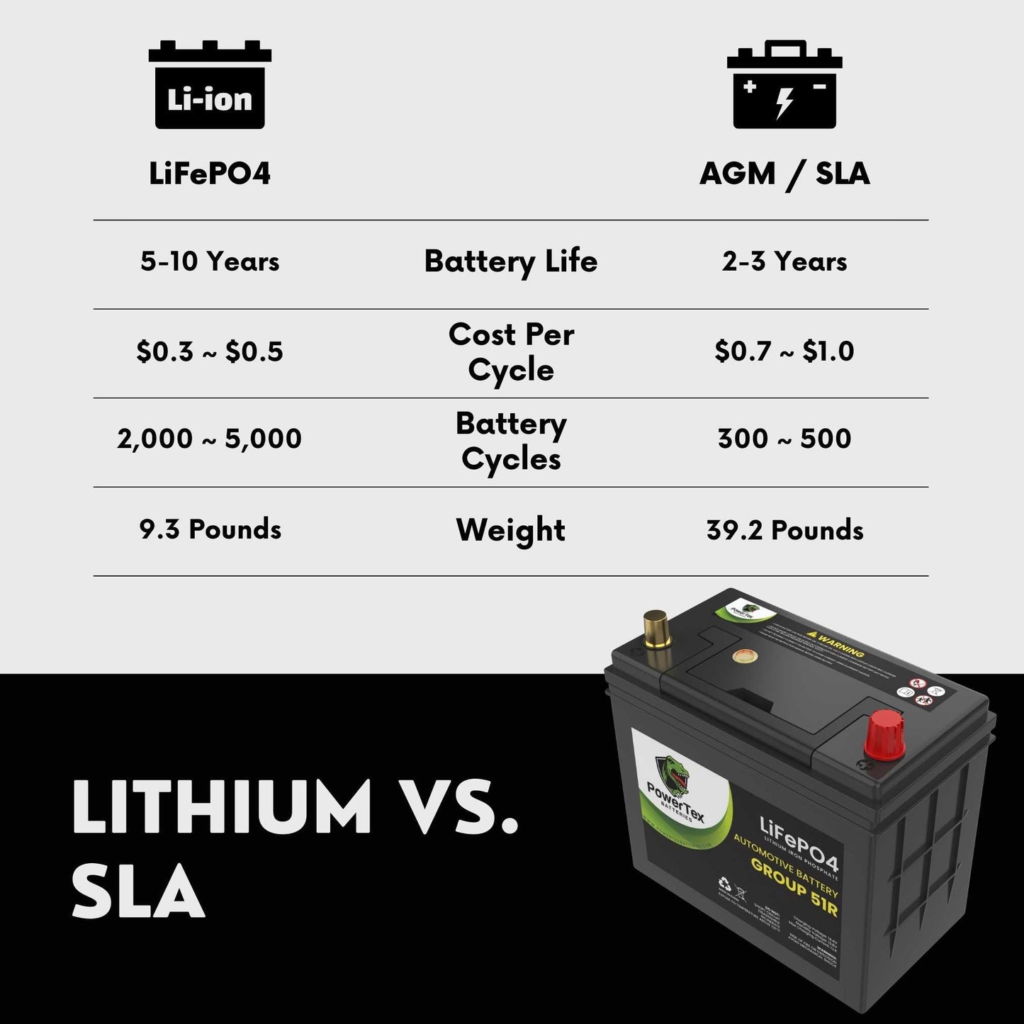 PowerTex 2021 Honda Clarity Car Battery BCI Group 51R Lithium LiFePO4 Replacement Automotive Battery - PTLG51R-31