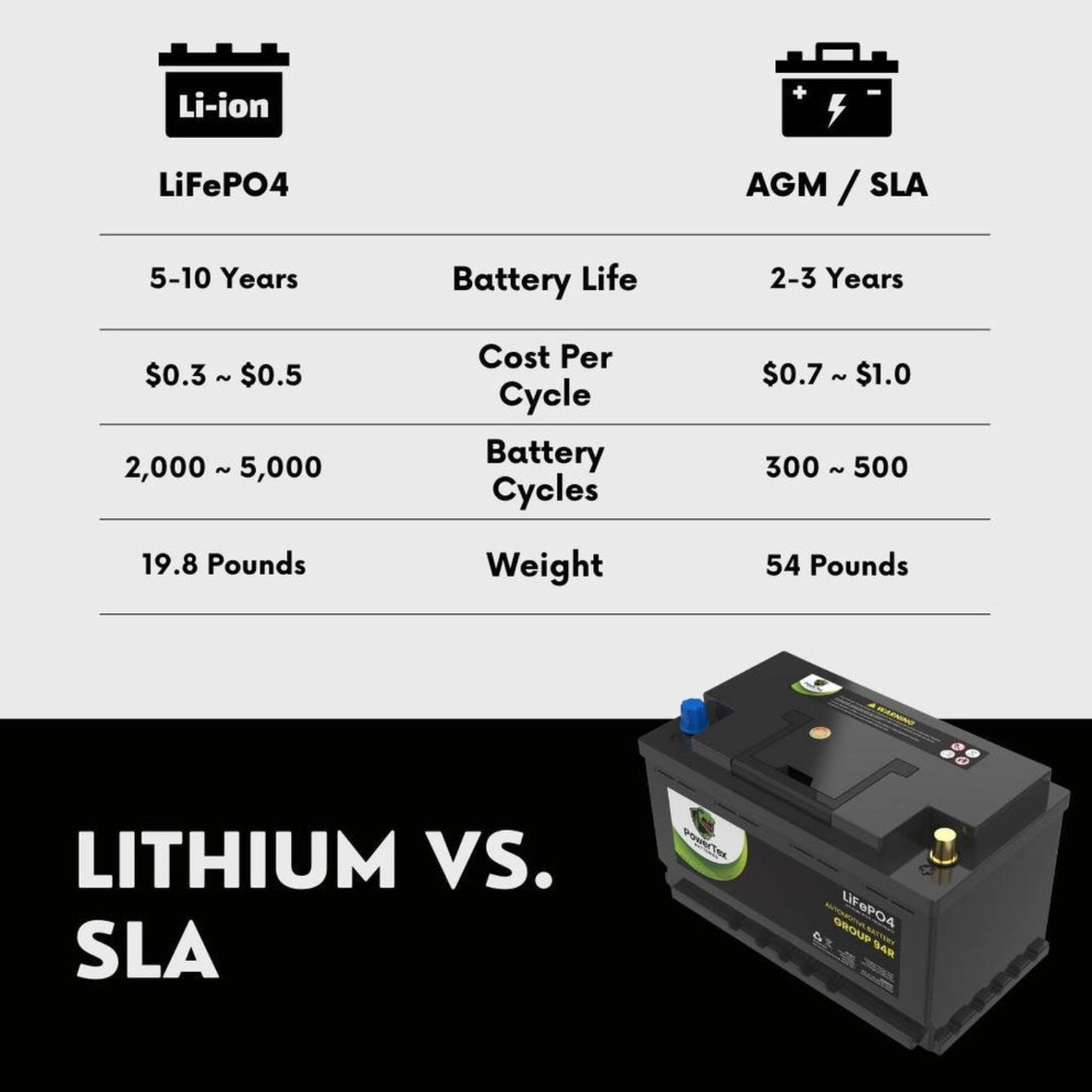 PowerTex 2022 Mercedes-Benz Metris L4 2.0LReplacement Car Battery BCI Group 49 Lithium LiFePO4 Automotive Powertex Battery - PTLG49-070