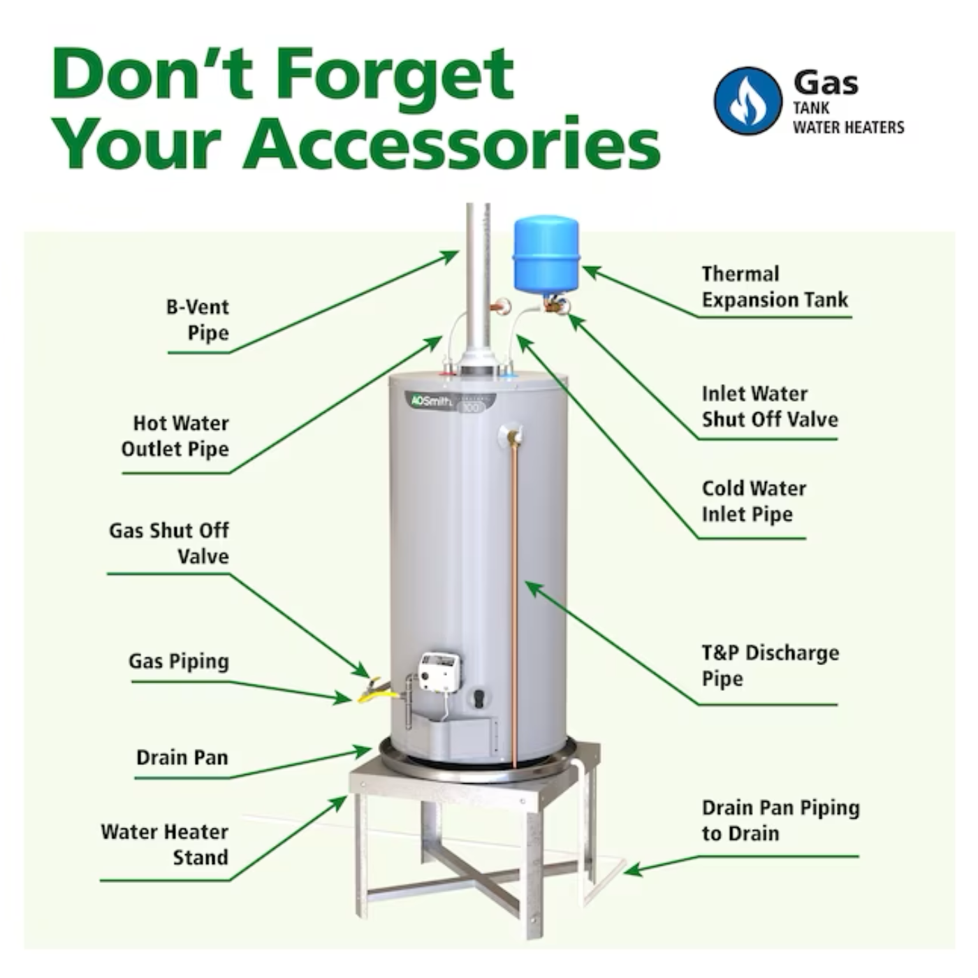 A.O. Smith Signature 100 50-Gallon Tall 6-year Warranty 40000-BTU Direct Vent Natural Gas Water Heater - G6-DVT5040NV